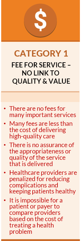 Problems with Fee-for-Service Payment