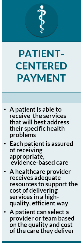 Patient-Centered Payment